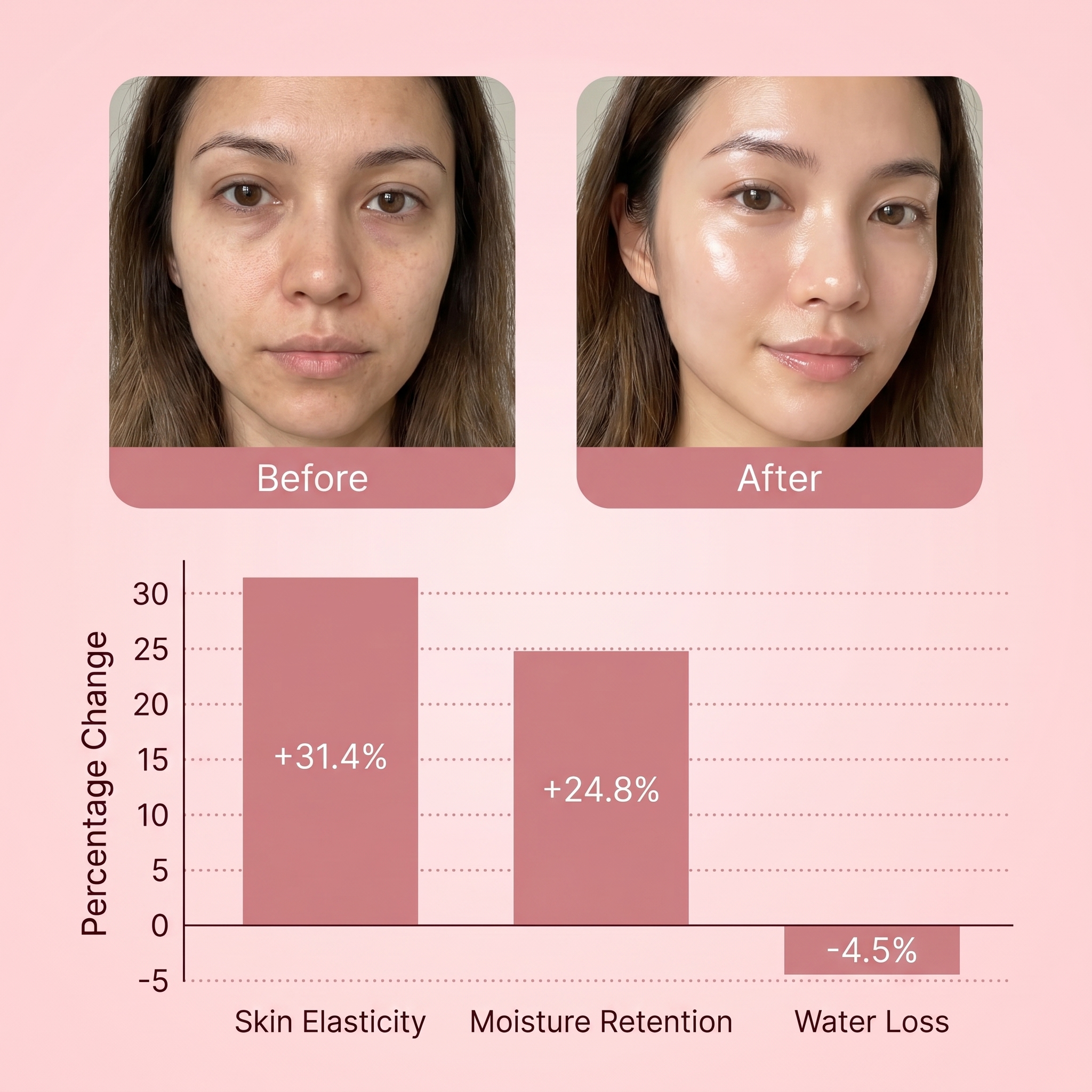 Collagen Night Wrapping Mask